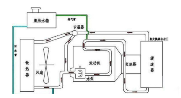 美狮贵宾会卡车：冬季淋水争议起 但他也曾救过司机的命