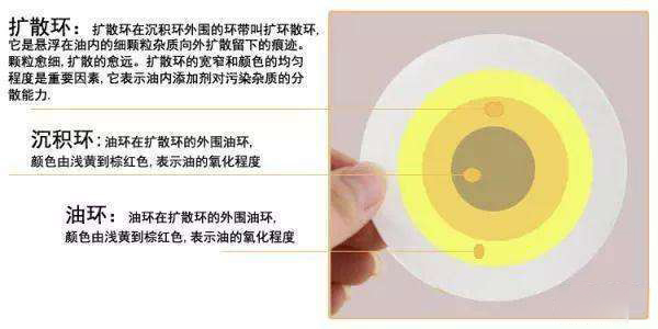 发动机机油该如何选？美狮贵宾会小编给出新答案
