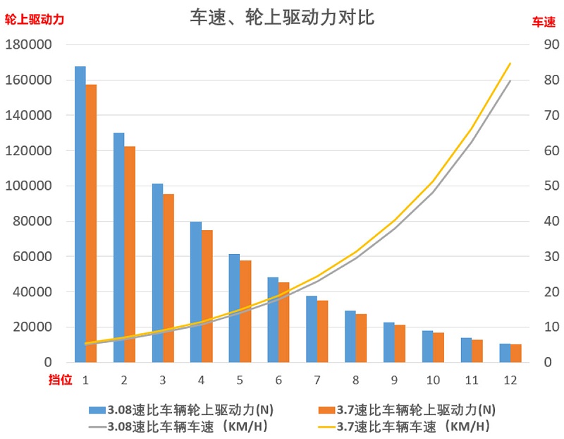 美狮贵宾会科普：速比如何影响动力 弄清楚这些才好购车