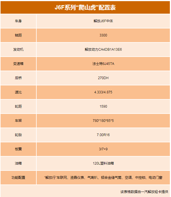 美狮贵宾会品鉴：解放轻卡爬山虎，为虎当啸山林